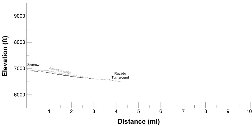 elevation profile for route from Zastrow to Rayado Turnaround